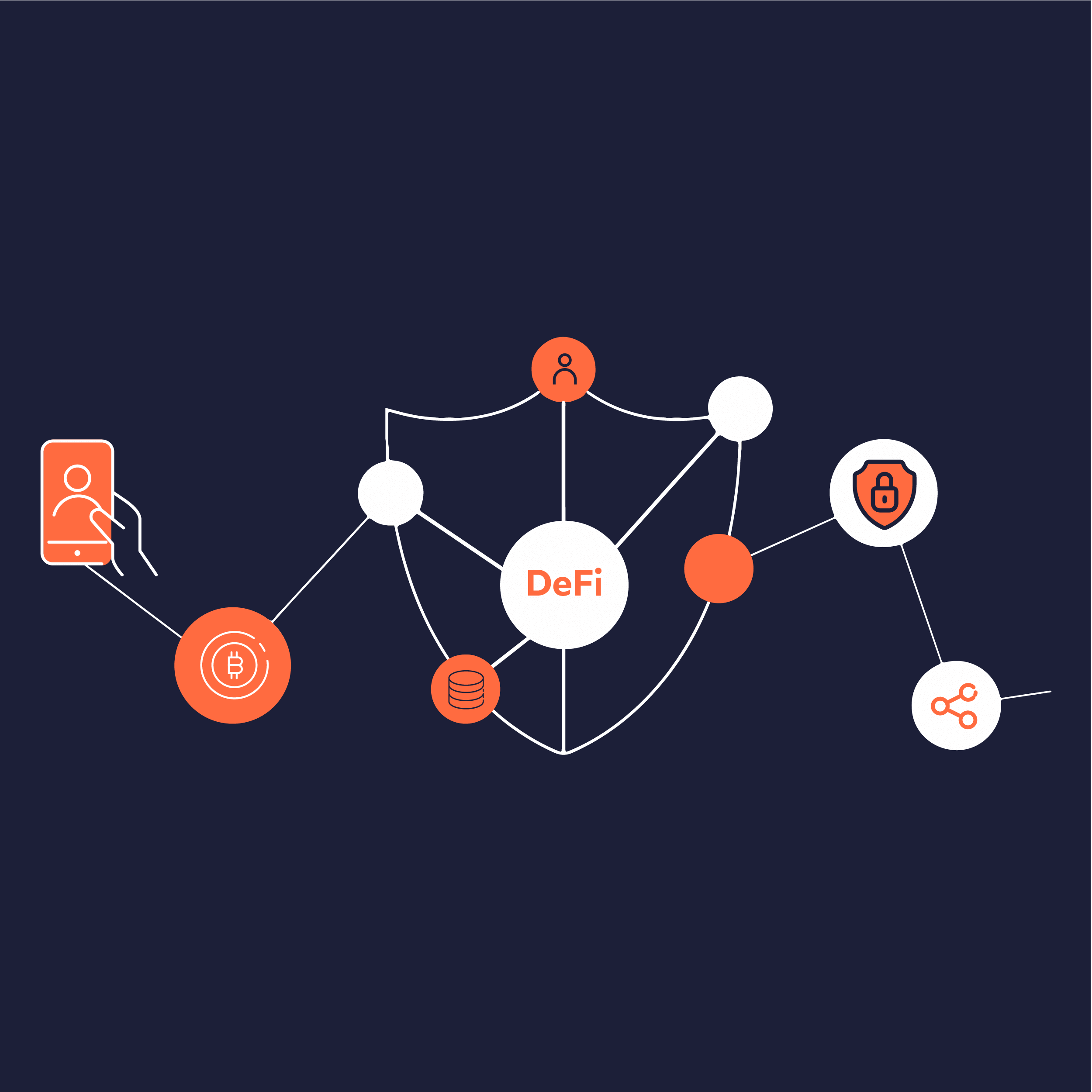 La finance décentralisée (DeFi) et le processus KYC peuvent-ils coexister pacifiquement ?