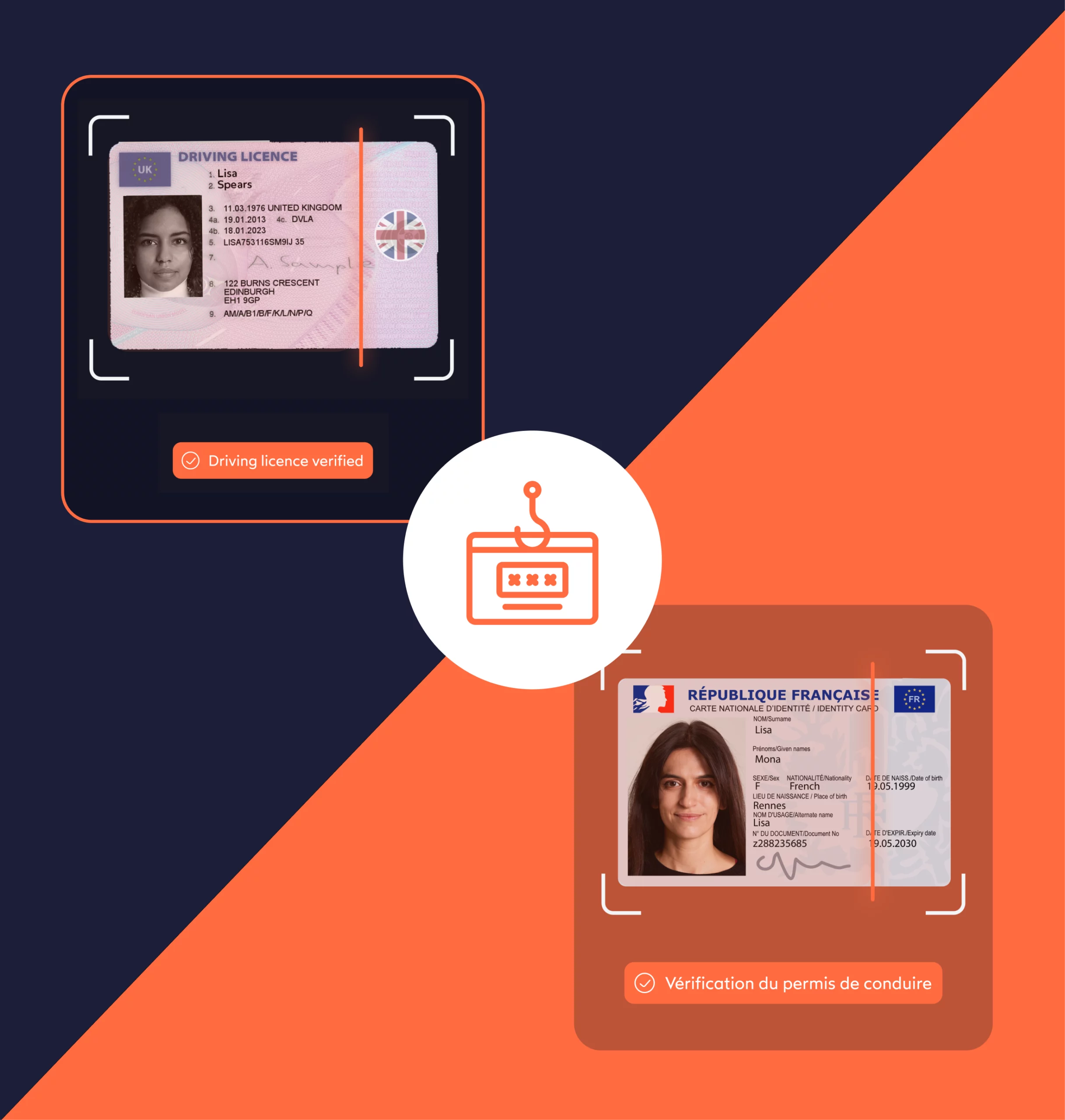 France vs Royaume-Uni : Quel pays est le plus sensibilisé à la fraude ?