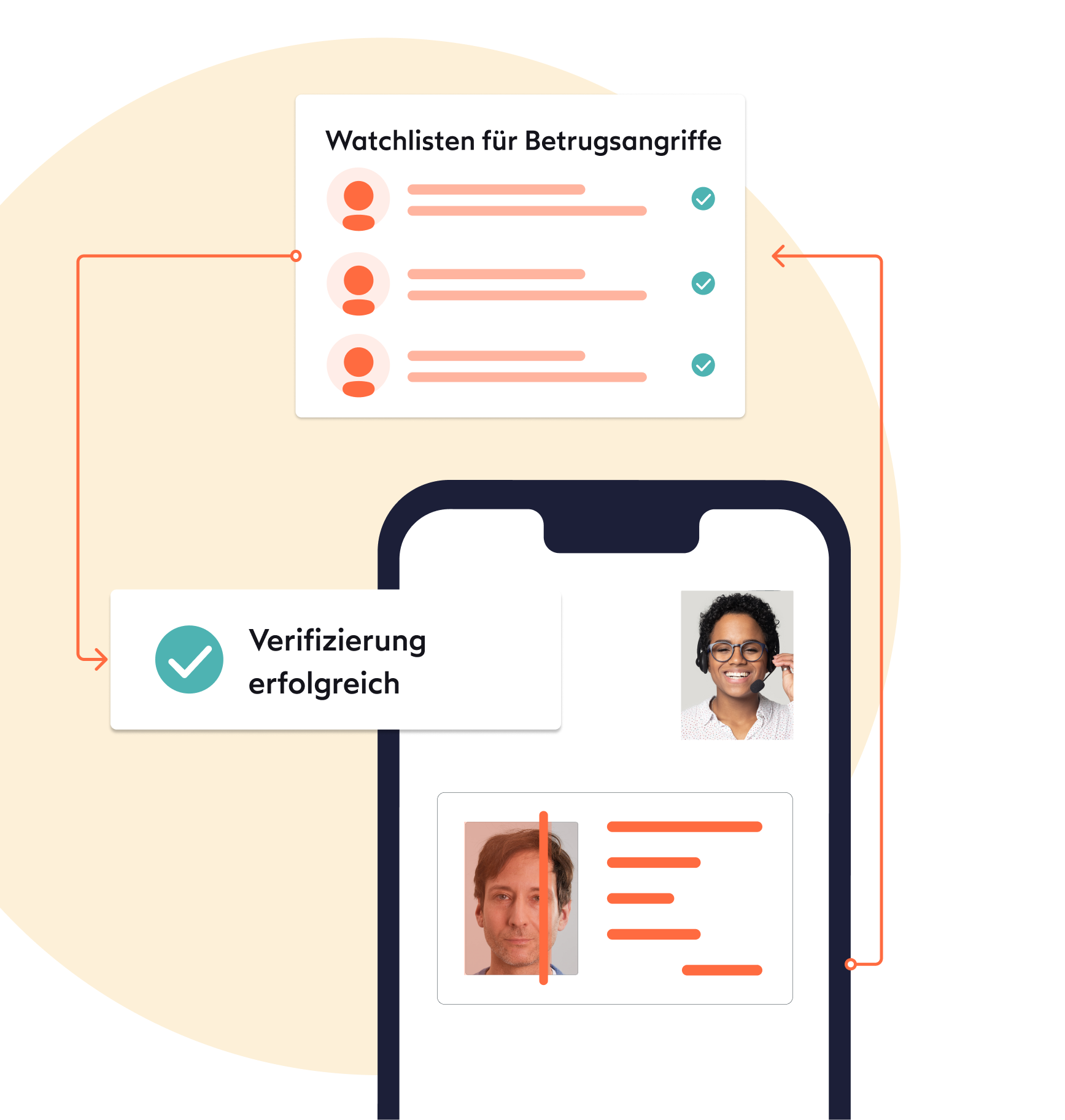 Wie die Video-Identitätsprüfung Unternehmen bei der Betrugsbekämpfung helfen kann.